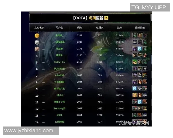 DOTA2战术与LNG中路突破体系在S15LOL中的应用与分析 DOTA2战术与LNG中路突破体系在S15LOL中的应用与分析