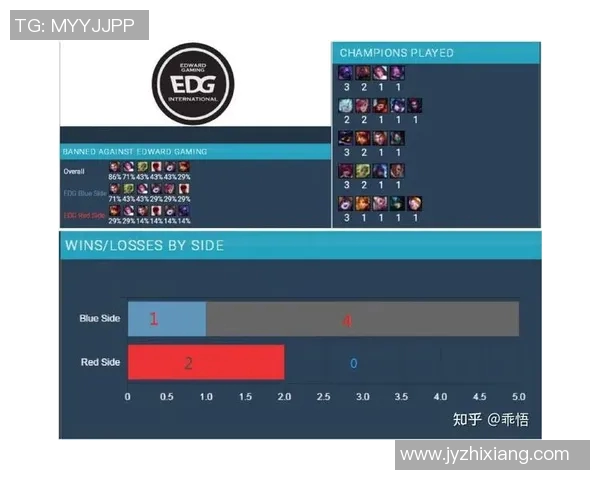 S15电竞总决赛复盘BLG与EDG精彩配合与战术分析 S15电竞总决赛复盘BLG与EDG精彩配合与战术分析