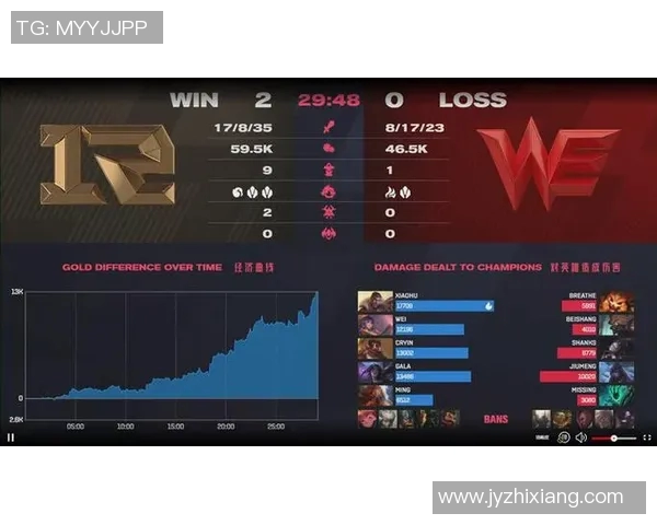 S15LOL赛事分析RNG在区域防守中的战术运用与效果评估 S15LOL赛事分析RNG在区域防守中的战术运用与效果评估