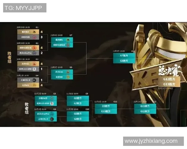 电竞实时数据揭秘EDG战队在王者荣耀中的战术意识与团队配合