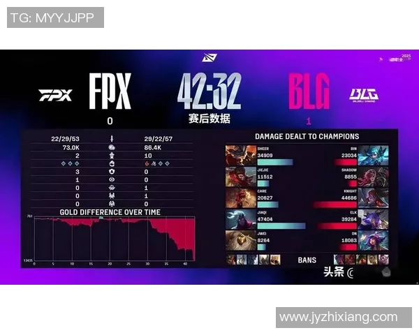 赛后复盘FPX与BLG对决中的战术节奏与关键时刻分析