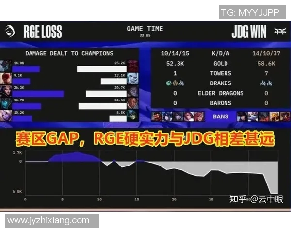 esports数据英雄联盟战术解析深入探讨FPX中路选手的突破策略与表现