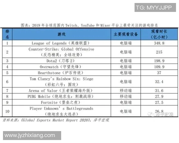 esports最新数据赛后复盘EDG与LNG对决速度分析及战术探讨